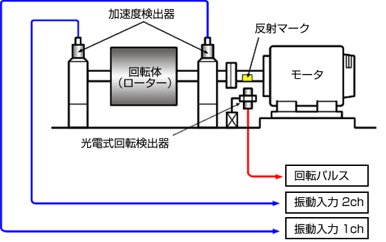 日本小野现场平衡DS-0227A-日本小野-