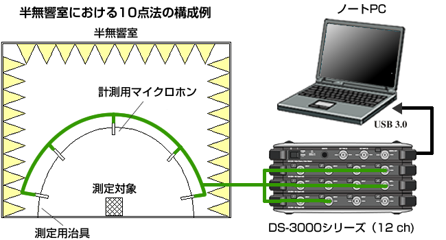 日本小野声功率级测量声压法DS-0231A-日本小野-