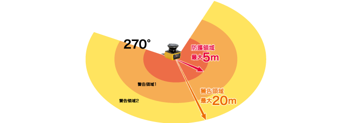 日本北阳范围传感器UAM-05LP-T301/T301C-日本北阳-
