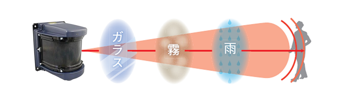 日本北阳范围传感器UM-30LH-EHA-日本北阳-