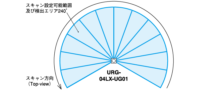 日本北阳范围传感器URG-04L-UG0-日本北阳-