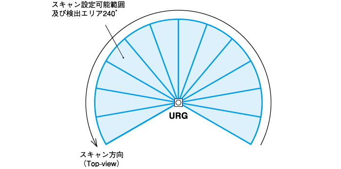 日本北阳范围传感器URG-04L-日本北阳-