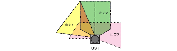 日本北阳范围传感器UST-10 / 20LN-日本北阳-