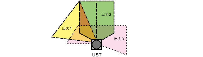 日本北阳范围传感器UST-05LN / LA-日本北阳