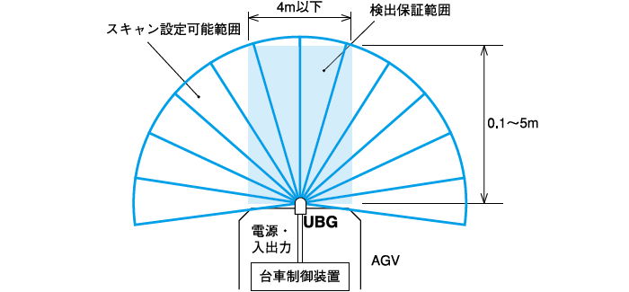 日本北阳范围传感器UBG-05LN-日本北阳-