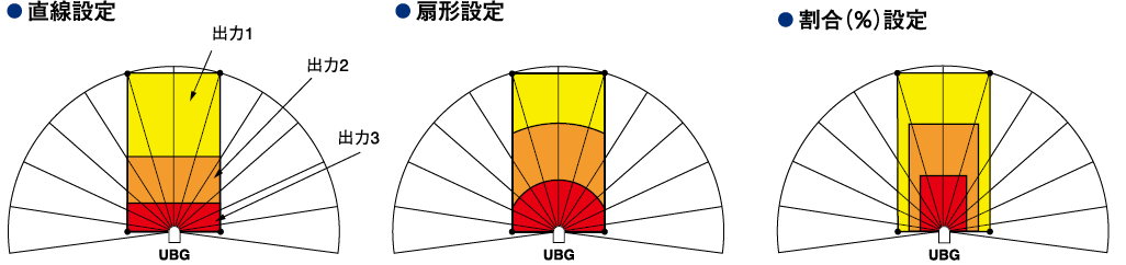 日本北阳范围传感器UBG-05LN-日本北阳-