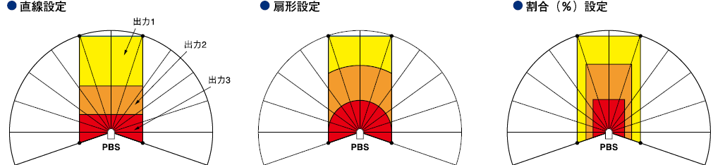 日本北阳范围传感器PBS-日本北阳-