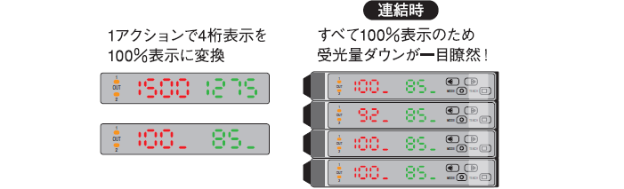日本北阳光纤传感器PF2-日本北阳-