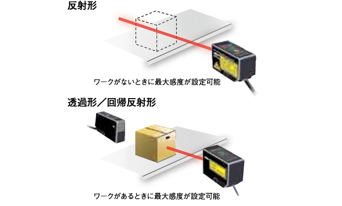 日本北阳激光式传感器LDA-日本北阳