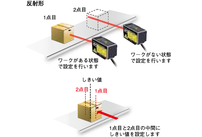 日本北阳激光式传感器LDA-日本北阳