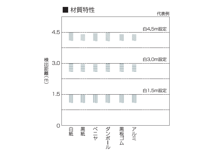 日本北阳光电和激光传感器L1-407-日本北阳-