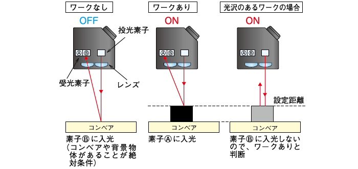 日本北阳光电和激光传感器PD5-日本北阳-
