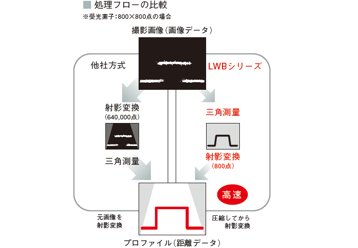 日本北阳位移传感器LWB-日本北阳-
