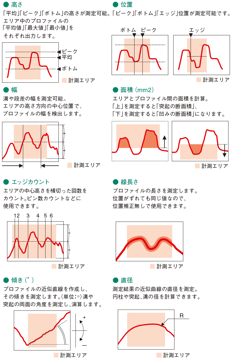 日本北阳位移传感器LWB-日本北阳-