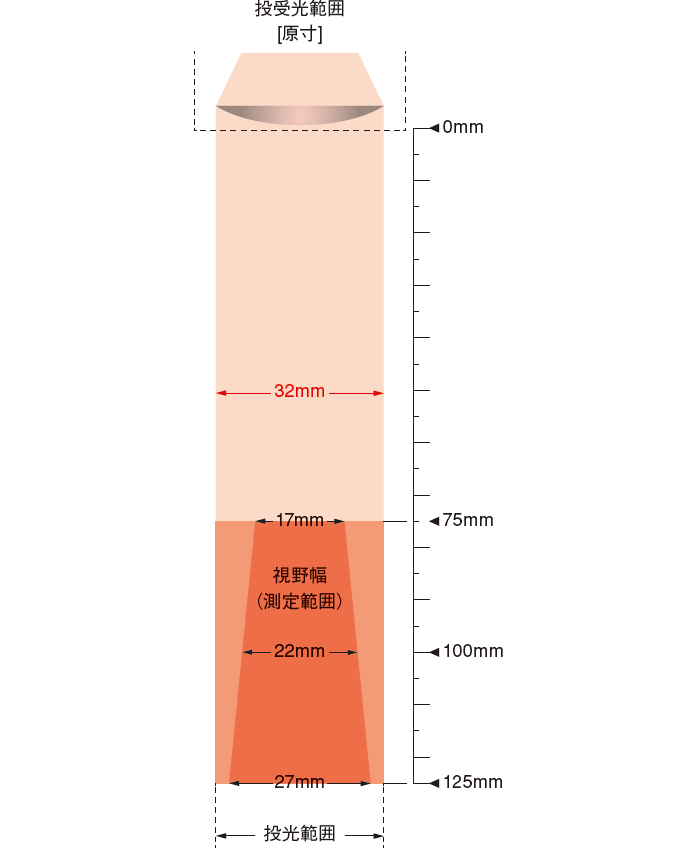 日本北阳位移传感器LWB-日本北阳-