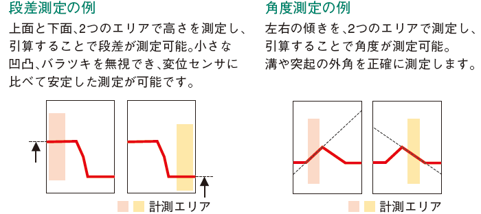 日本北阳位移传感器LWB-日本北阳-