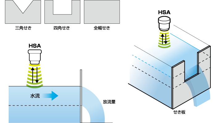 日本北阳超声波液位传感器/HSA-02/HSA-05-日本北阳-