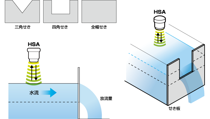 日本北阳超声波液位传感器/HSA-02/HSA-05-日本北阳