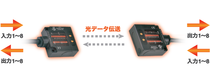日本北阳光数据传输设备DMS-G / HE-日本北阳-