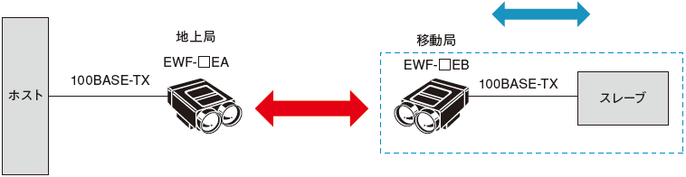 日本北阳光数据传输设备串行EWF-0/1E E-01-日本北阳