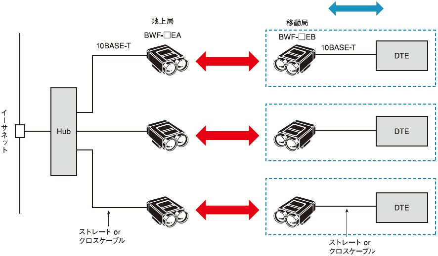 日本北阳光数据传输设备串行BWF-3E / 4E-CE-日本北阳-