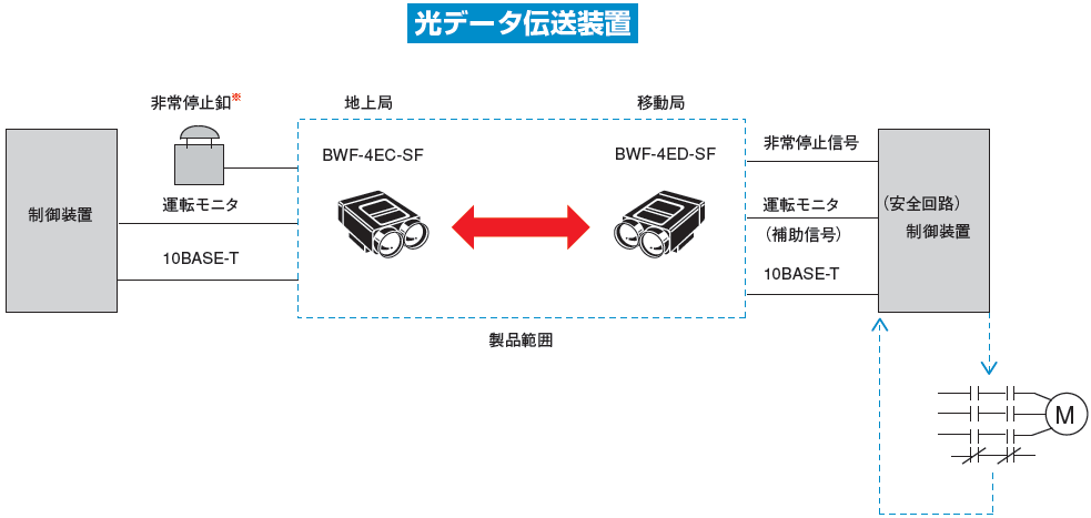 日本北阳光数据传输设备BWF-4E-SF-日本北阳-