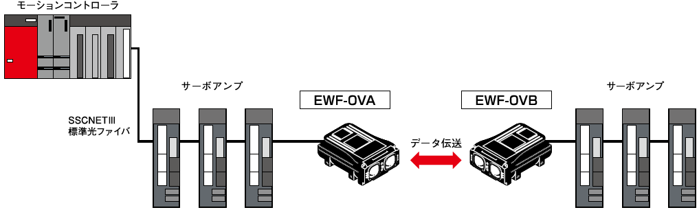 日本北阳光数据传输设备EWF-0V-日本北阳-