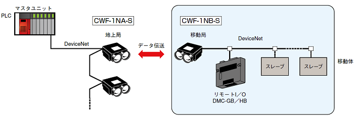 日本北阳光数据传输设备CWF-1N-日本北阳