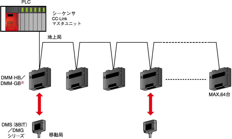 日本北阳光数据传输设备DMM-日本北阳