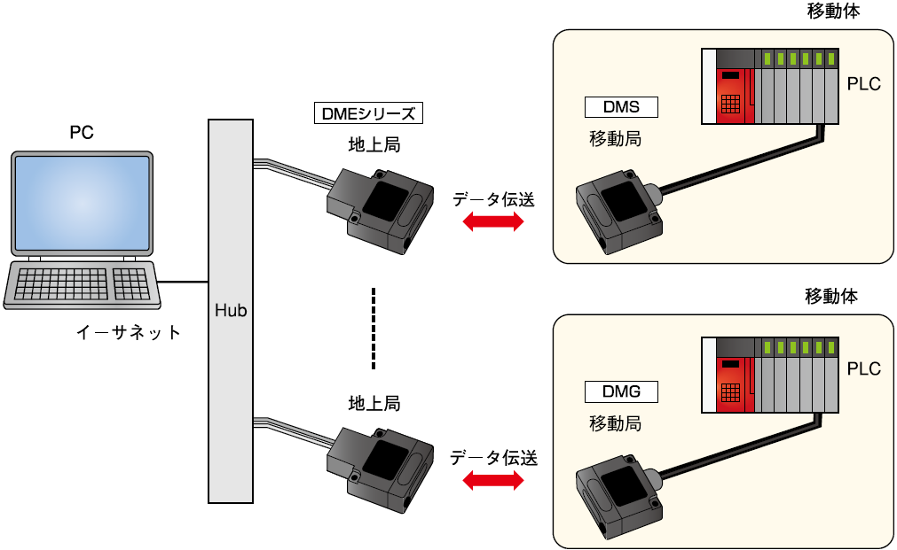 日本北阳光数据传输设备DME-G / H-日本北阳