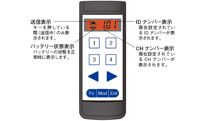 日本北阳无线遥控器BRS-日本北阳