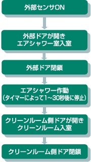 日本北阳淋系统DBSA-11-日本北阳-