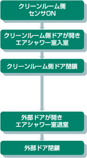 日本北阳淋系统DBSA-11-日本北阳-