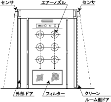 日本北阳淋系统DBSA-11-日本北阳