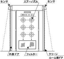 日本北阳淋系统DBSA-11-日本北阳-