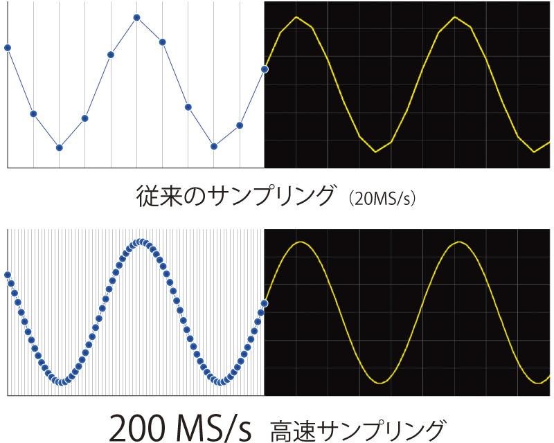 日本日置内存高编码器 MR6000-日本日置