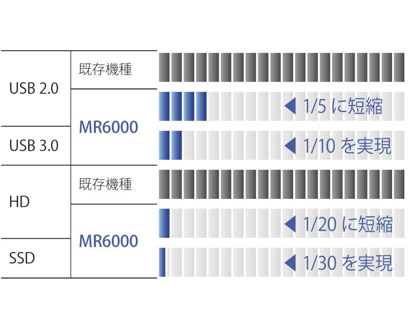 日本日置4ch模拟单元U8975-日本日置