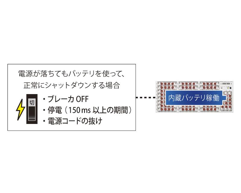 日本日置内内存高编码器MR8740T-日本日置