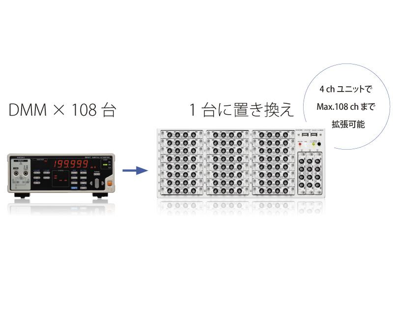 日本日置内内存高编码器MR8740T-日本日置