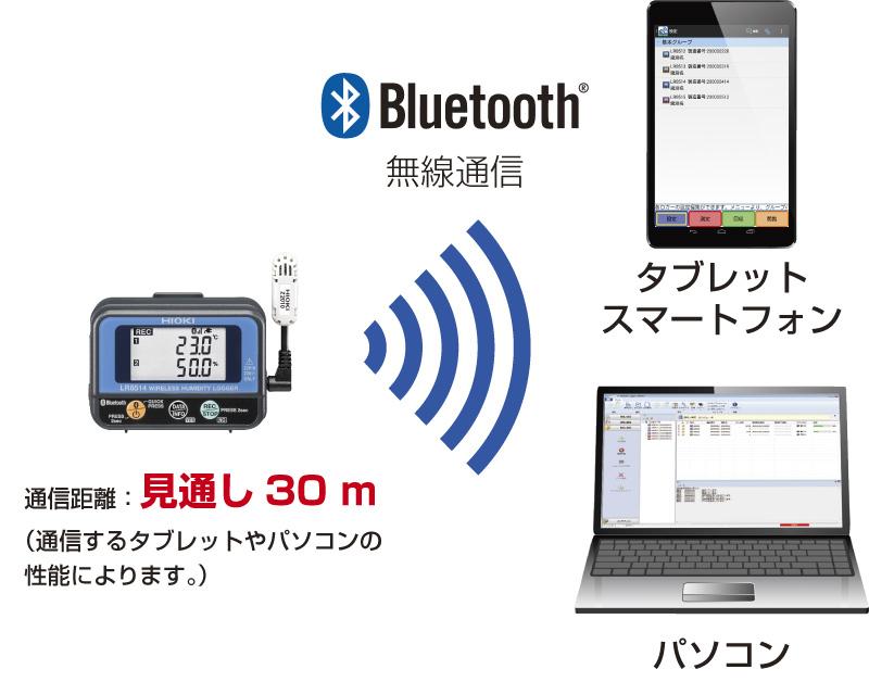 日本日置Hioki无线温湿度记录仪LR8514-日本日置