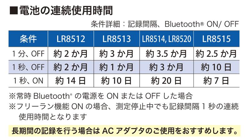 日本日置Hioki无线温湿度记录仪LR8514-日本日置