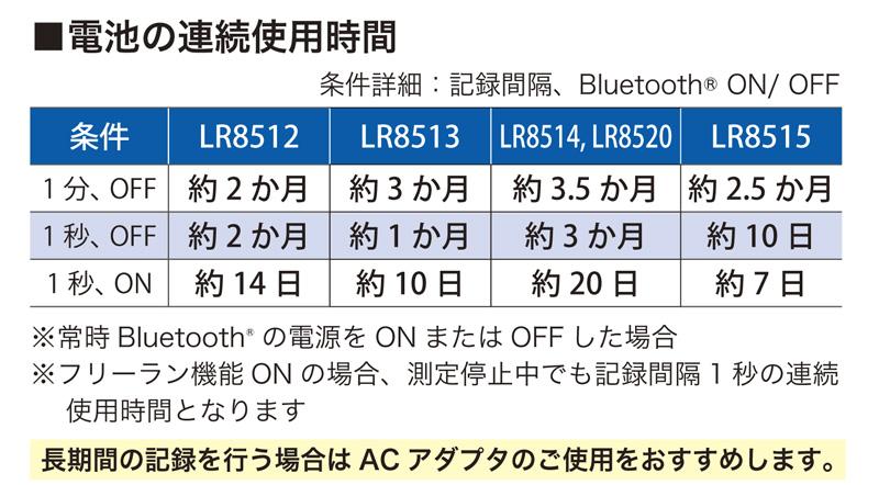 日本日置Hioki夹持记录器3673-日本日置