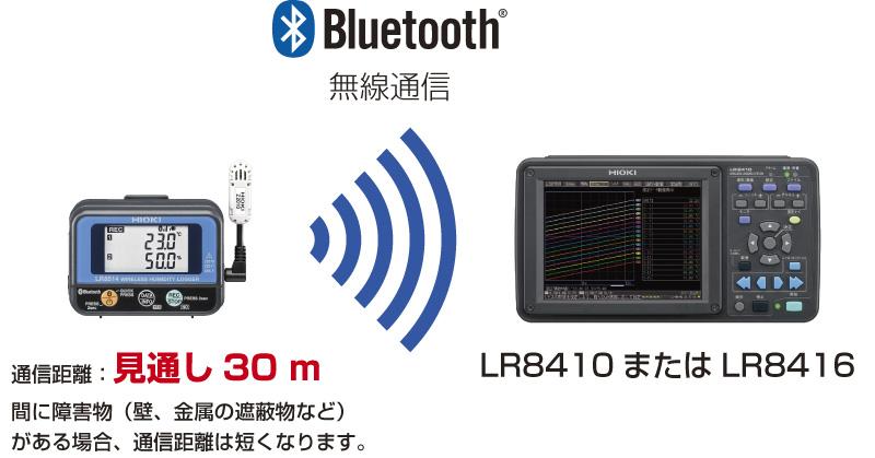 日本日置Hioki无线脉冲记录仪LR8512-日本日置