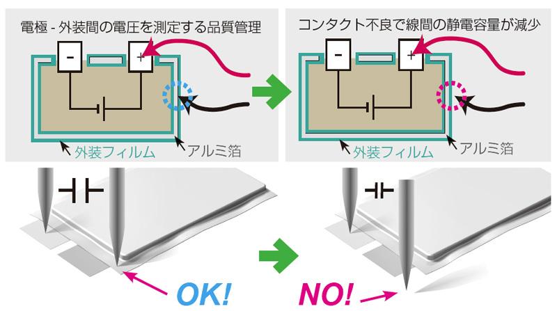 日本日置Hioki直流电压表DM7276-日本日置