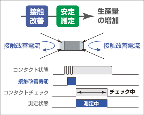 日本日置Hioki电阻表RM3543-日本日置
