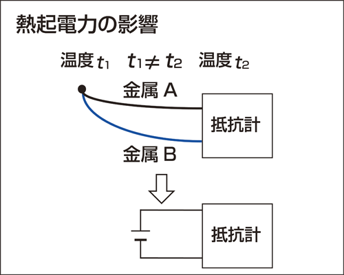 日本日置Hioki电阻表RM3548-日本日置