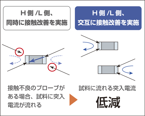 日本日置Hioki电阻表RM3542A-日本日置