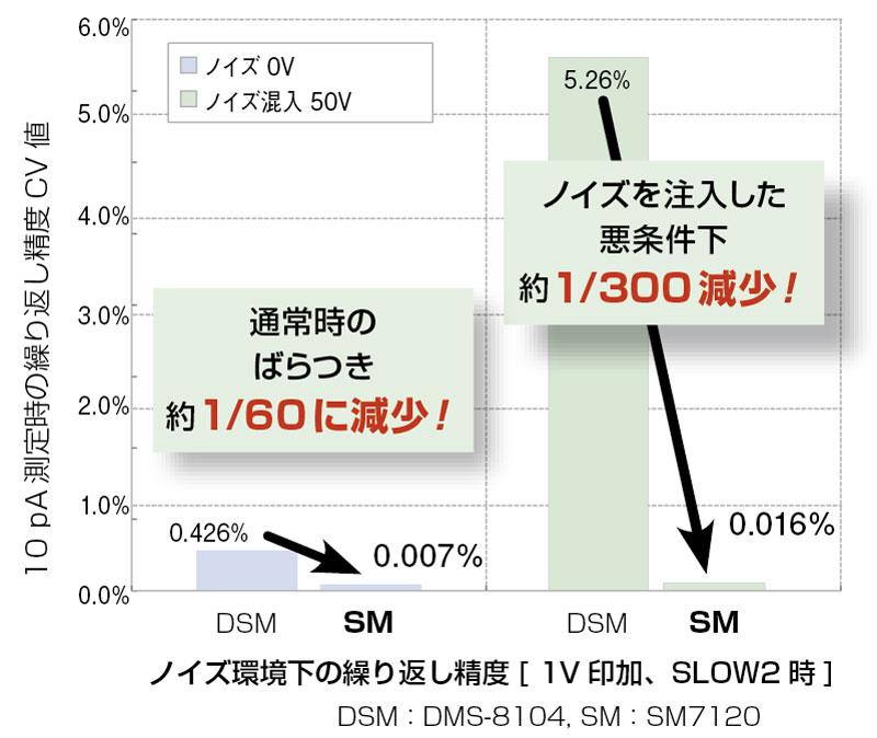 日本日置Hioki超级绝缘仪表SM7110-日本日置