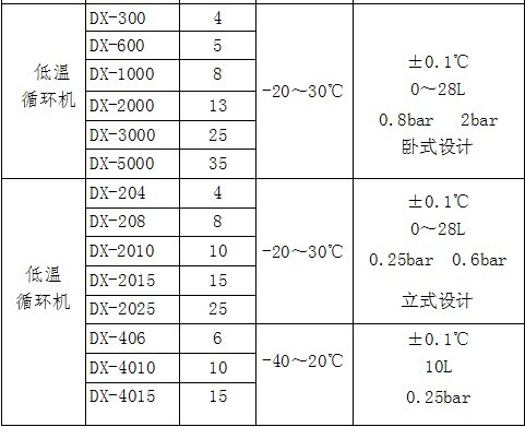 D-600恒温冷却循环泵-低温循环机