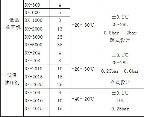 D-2000低温循环机（13L容量）-低温循环机